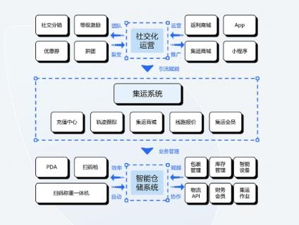順智通app官方版