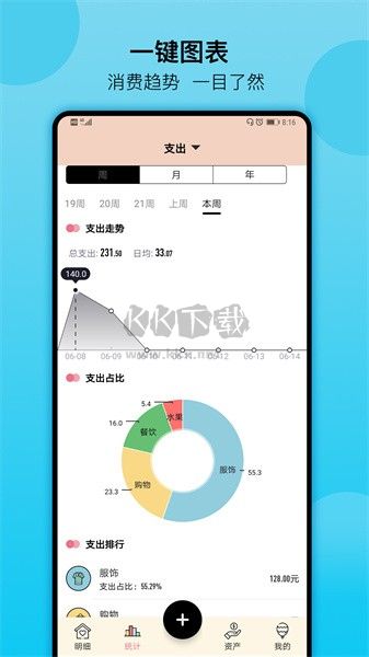 樂輕APP