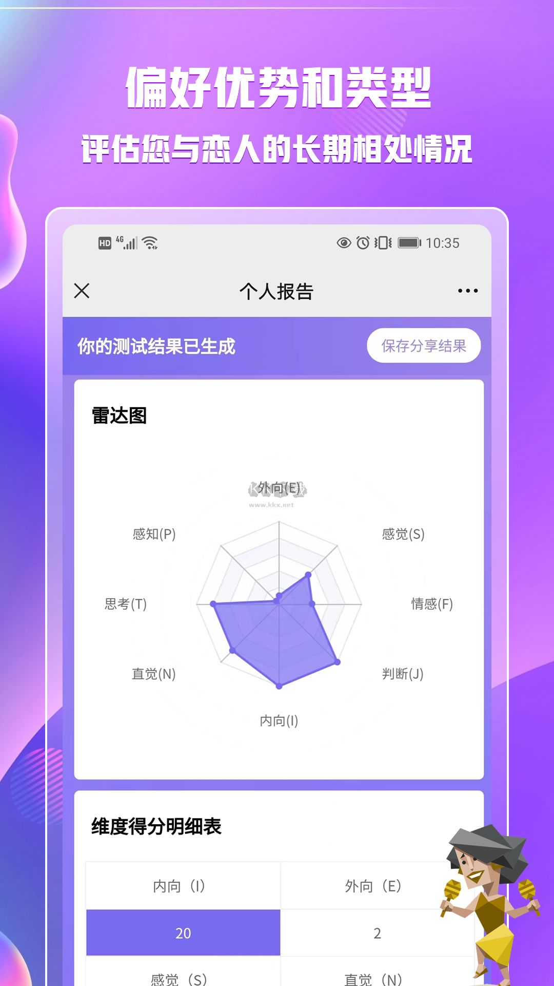 MBTI職業(yè)性格測(cè)試app安卓新版本