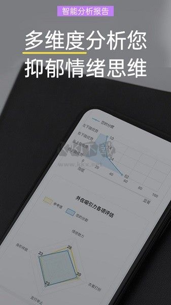 抑郁與焦慮測(cè)試應(yīng)用 v1.5.14