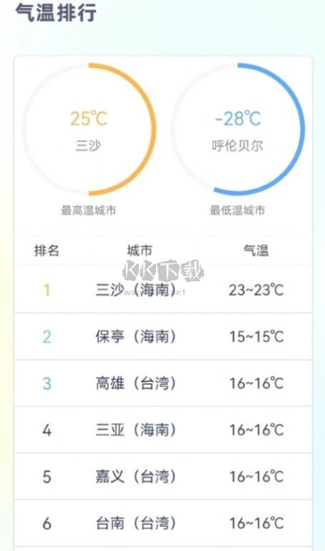 時(shí)刻天氣預(yù)報(bào)2024版 v1.2.1 官方最新版