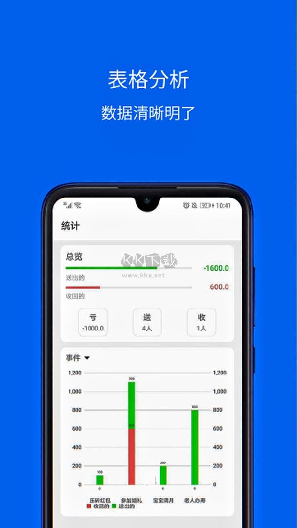 份子記賬APP 3.12更新版