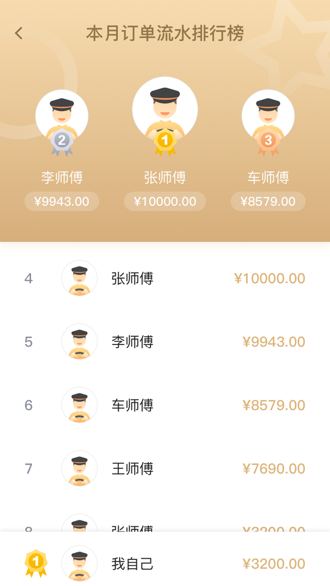 騰飛出行司機應用
