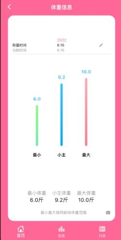 鏟屎官日記app官方版
