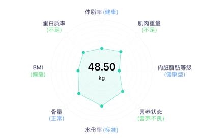 品麥云康體脂秤app 品麥云康體脂秤app