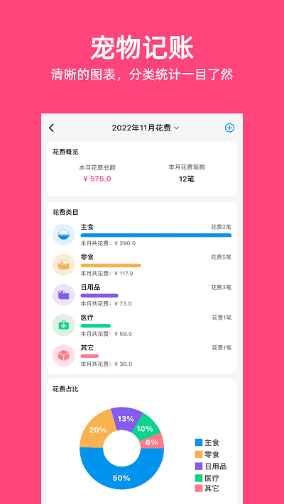鏟屎官日記官方版應(yīng)用