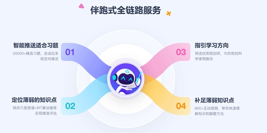 網(wǎng)易有道智學(xué)app官方版