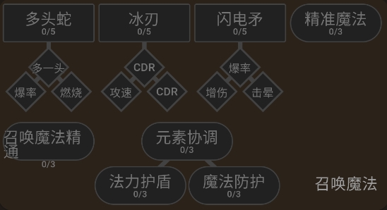 暗黑4技能模擬器手機(jī)版