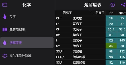 Chemistry化學(xué)軟件