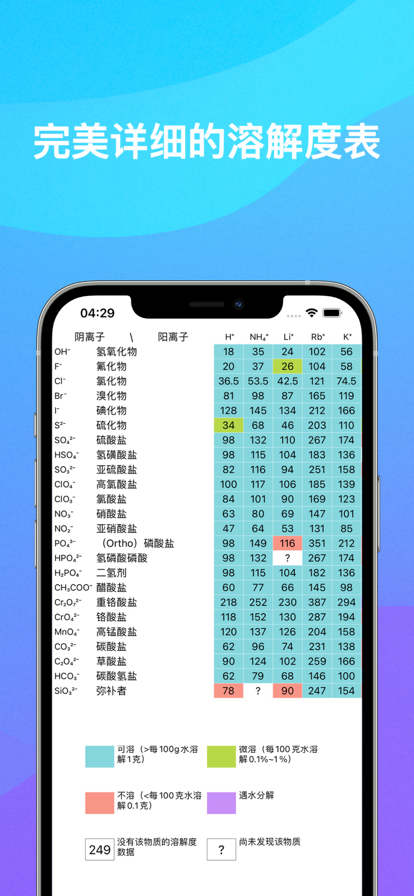 化學(xué)軟件工具