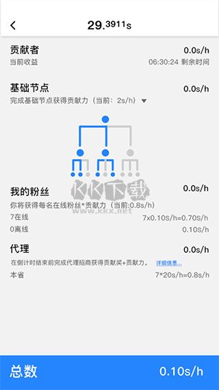 全民數(shù)據(jù)App v2.1 最新版