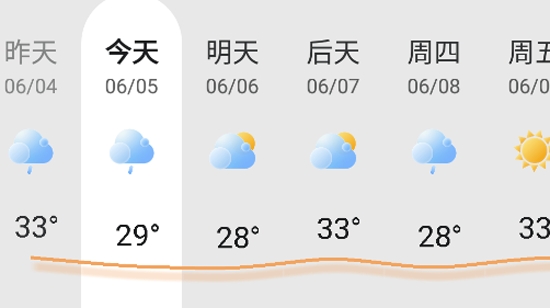 春風(fēng)天氣app官方版