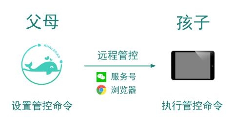 鯨魚爸爸app手機(jī)版