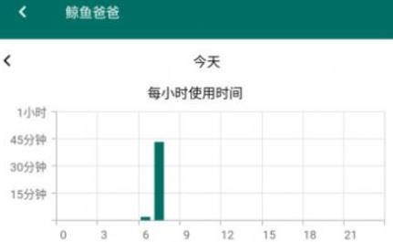 鯨魚爸爸華為版