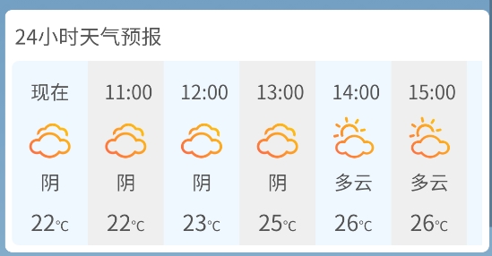 心二天氣app