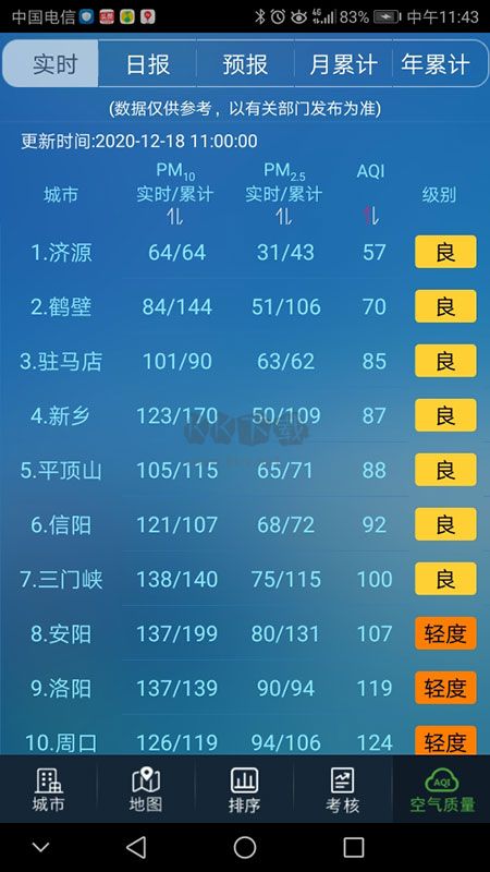 河南省空氣質(zhì)量