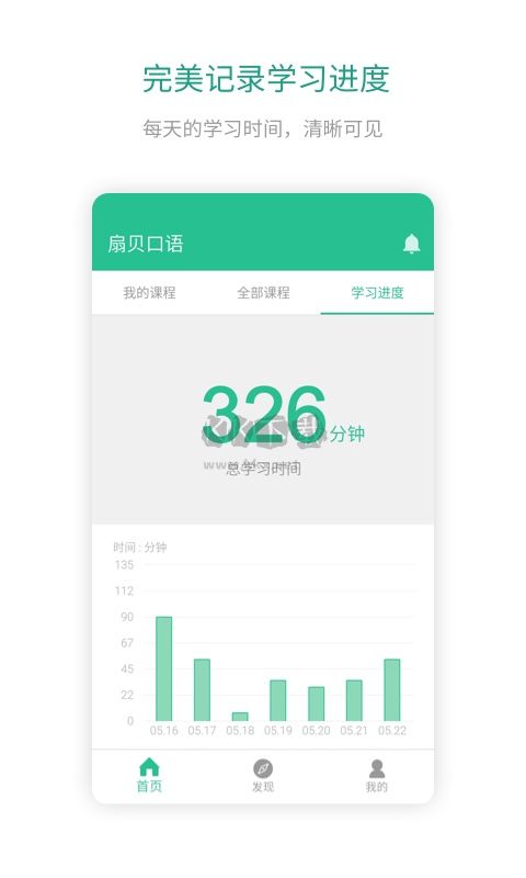 扇貝口語app最新版 v2.7.500 官方免費下載