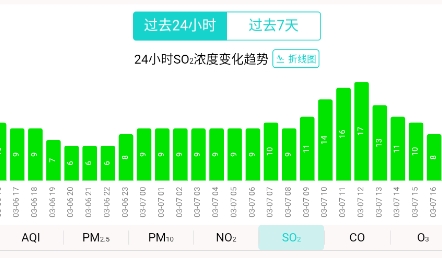 湖南空氣質(zhì)量App官方版