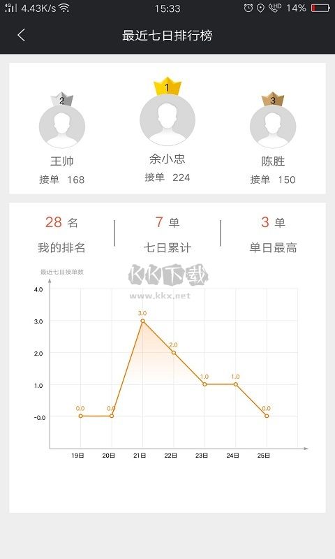 愛(ài)跑腿眾包騎士版app