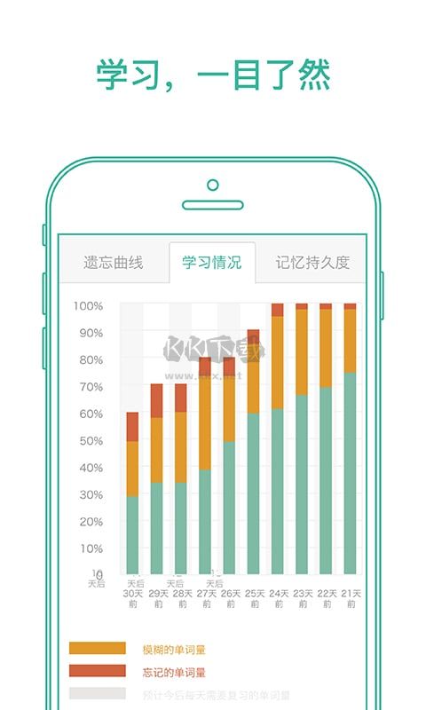 墨墨背單詞app破解版無上限