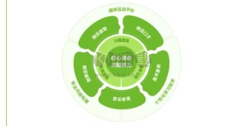 豌豆素質(zhì)學(xué)生端