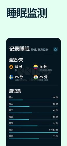 sleepcycle(永久)高級版