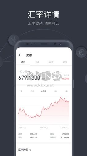 極簡匯率官方正版 v5.7.9