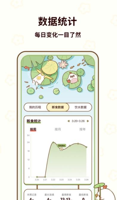咕咕輕斷食官方版APP