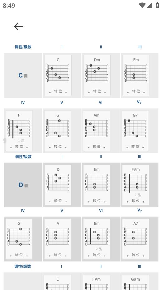 吉他調(diào)音器他調(diào)音器與調(diào)音器與節(jié)拍與節(jié)拍器節(jié)拍器手機拍器手機應(yīng)用