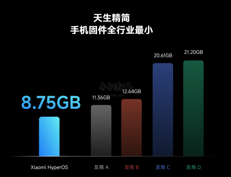 澎湃OS 6.7.6 版本
