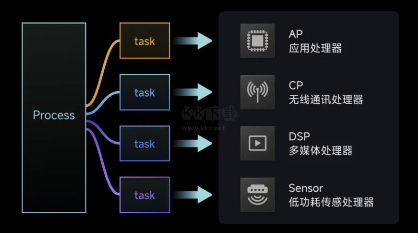 澎湃OS 6.7.6 版本