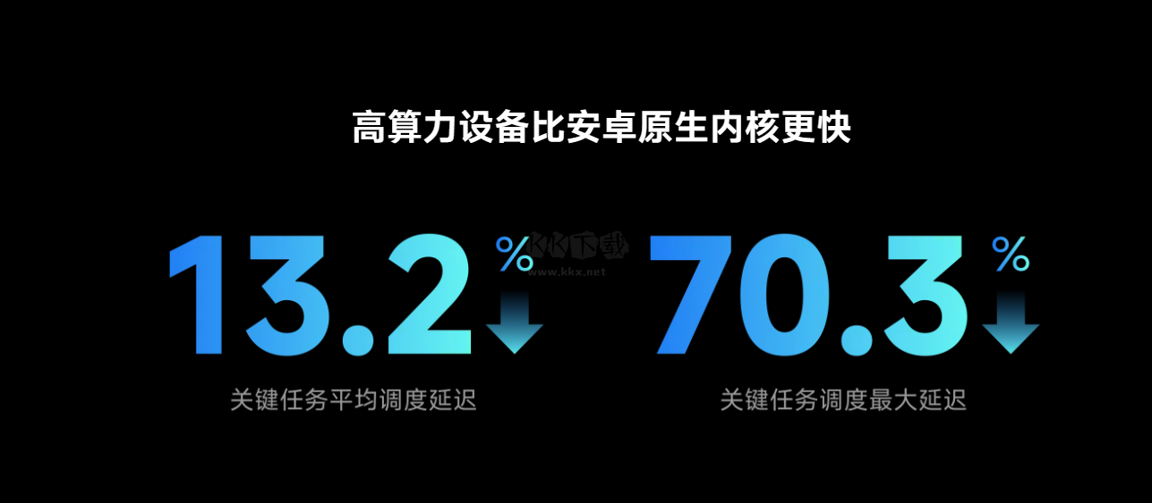 小米澎湃OS 6.7.6 版本更新
