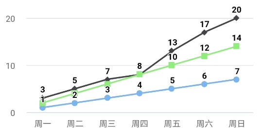 折線圖生成器app官方版