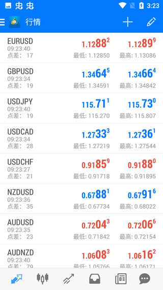 MetaTrader 4 Android v400.1385