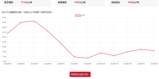 鐵合金掌上行app官方版