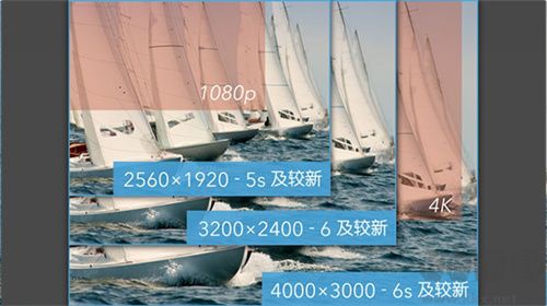 ProMovie高清版專業(yè)攝像機(jī)app