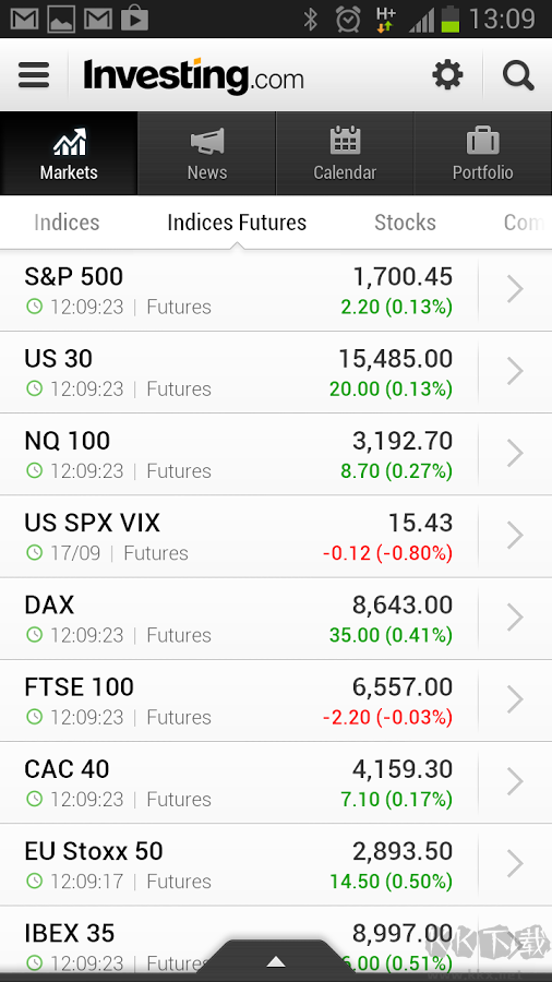 英為財(cái)情Investing V6.18.3 破解版本