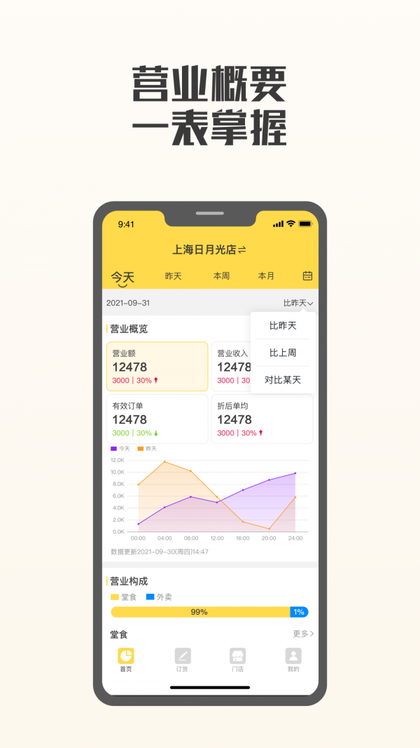 夸父商家App新版本
