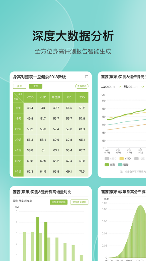 高小鹿身高記錄最新版本