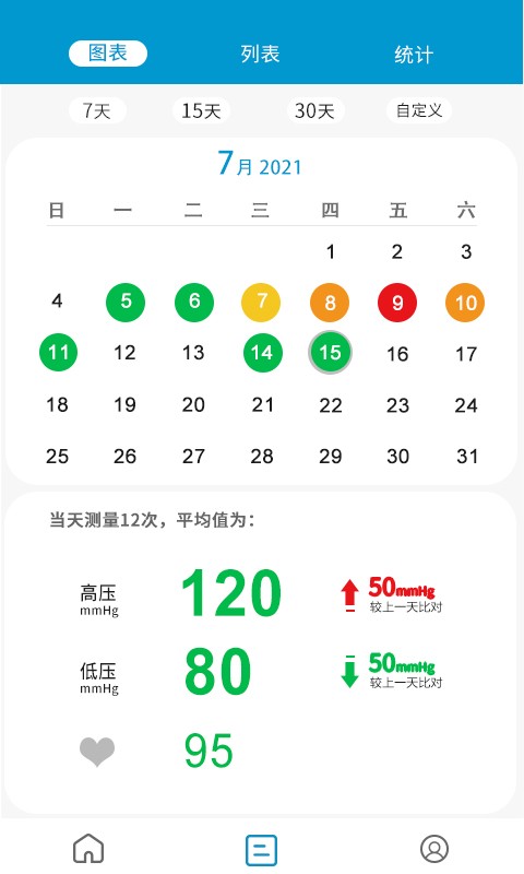 測(cè)了么日記APP版