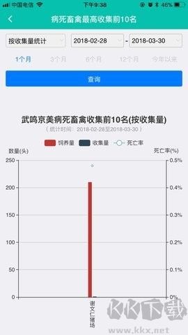 廣西無(wú)害化APP版 v1.7.0.5