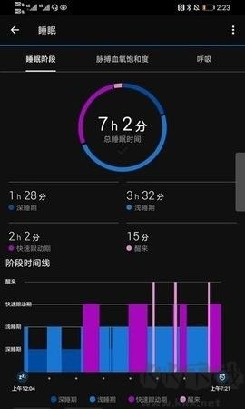 Garmin Connect 5.3.1 正式版