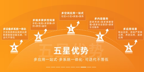 多對(duì)多數(shù)字社區(qū)app官方版