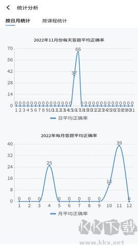 南瓊考試學(xué)習(xí)系統(tǒng)免費(fèi)版 3.7.5