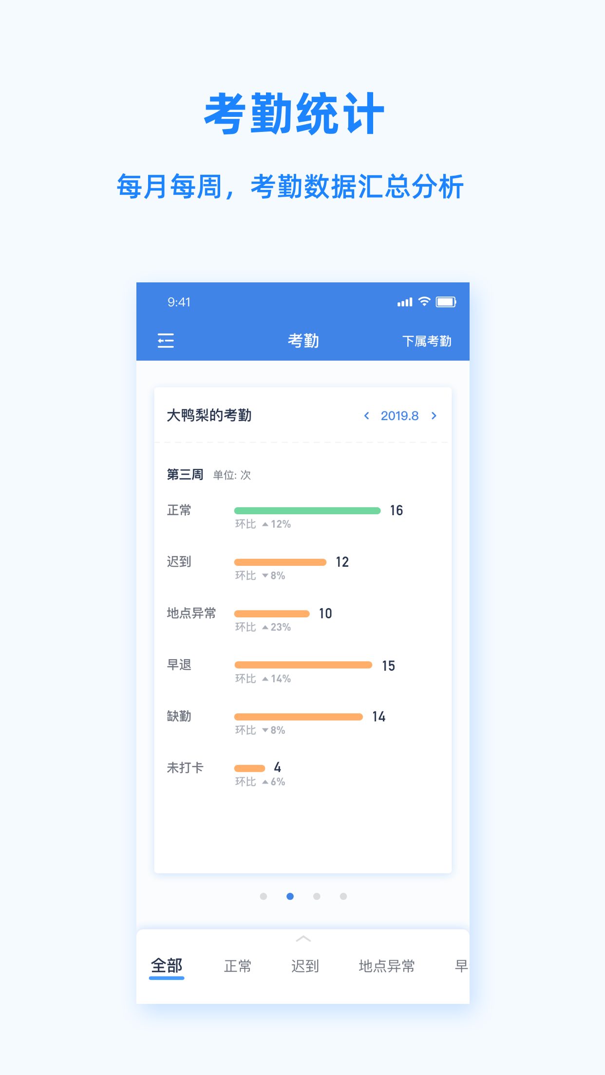 Peoplus新版本發(fā)布