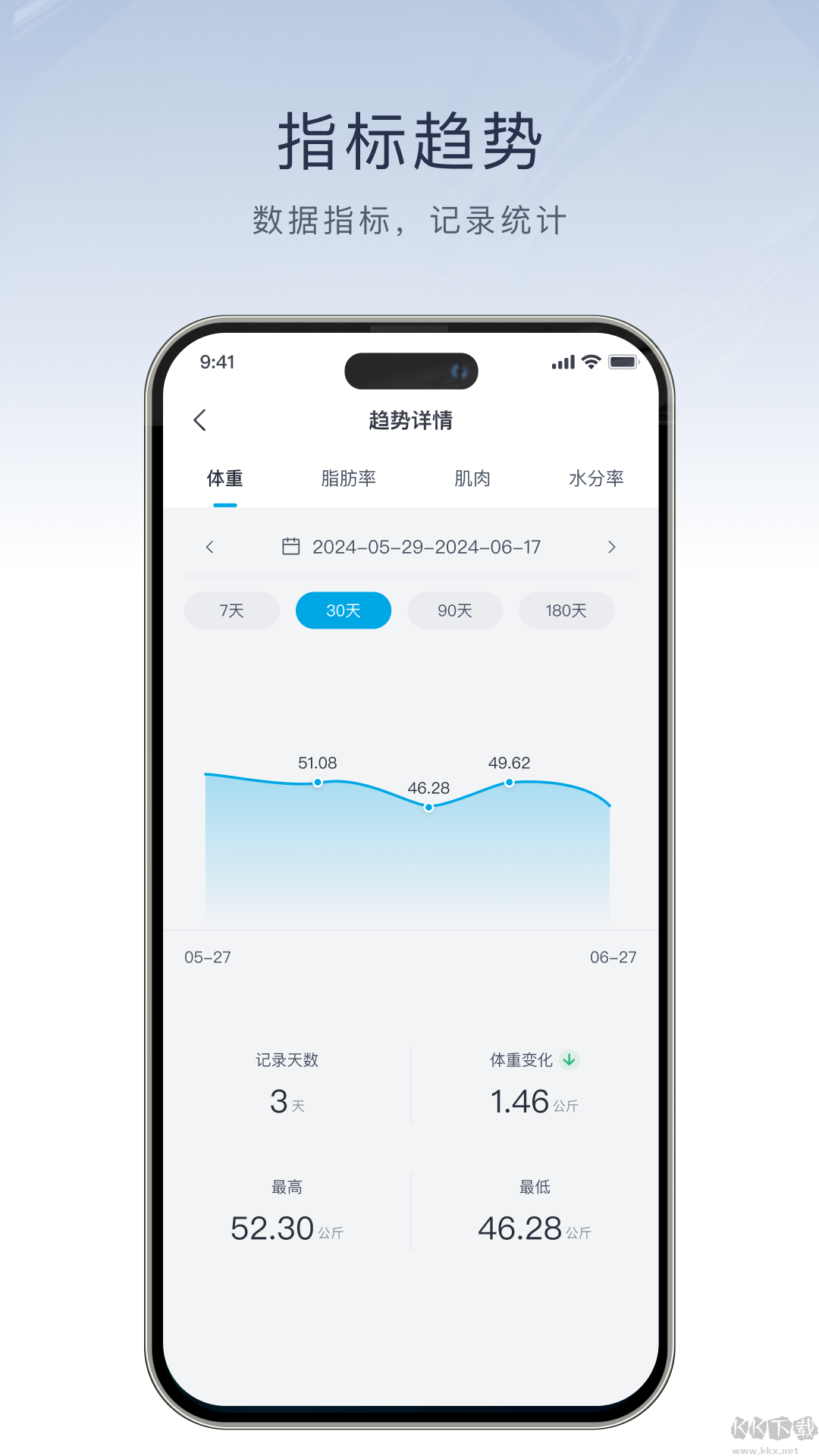 飛科智能標準版 v1.3.4 更新版