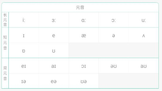 學(xué)音標(biāo)app最新版