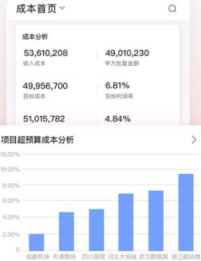 紅圈云app官方版