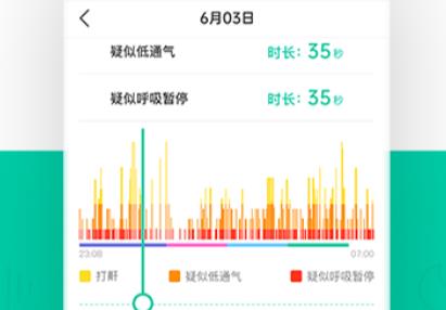 呼嚕圈呼吸監(jiān)測app手機版