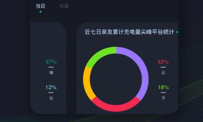 摯達(dá)充電樁app官方版 摯達(dá)充電樁app官方版